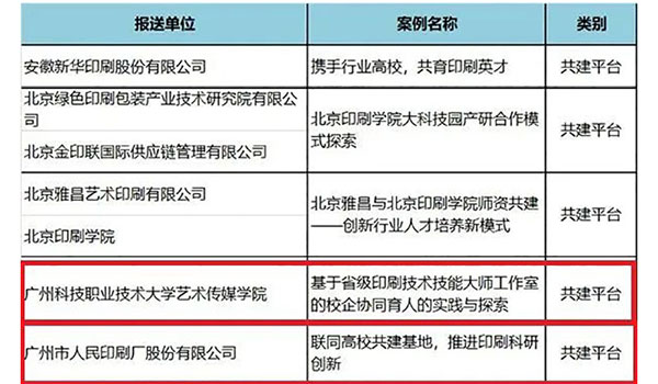 行业动态丨广州市包装技术协会2家会长单位入选“2022年度印刷业产教融合优秀、典型案例”