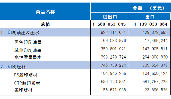 海关统计丨2023年国内印刷器材进出口年度报告