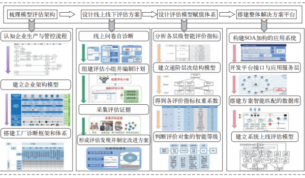 学术期刊导读|数字孪生在印刷业智能化建设中的探索与实践