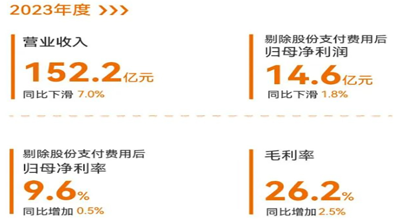 裕同、奥瑞金、合兴、恩捷、中粮五大百亿包装巨头大比拼，裕同再次蝉联冠军