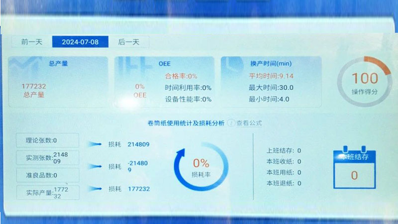 数智化建设怎么做？安徽新华从五个方面入手